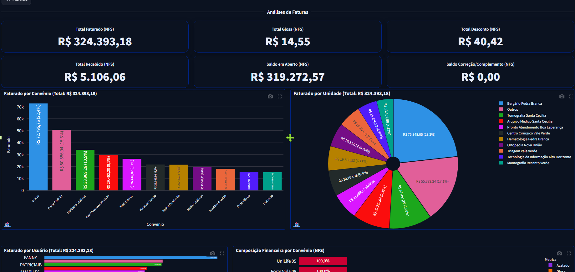 Imagem de apresentação do BI da LabSolid