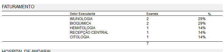 Capa do relatório Exames por Setor Executante